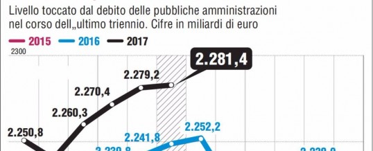 Promesse elettorali: numeri in libertà  che fanno male all’Italia