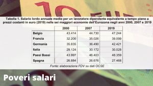 Lavoro: la questione salariale in Italia, un confronto con le cinque principali economie europee…