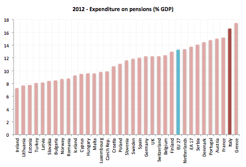 costo-pensioni-italia