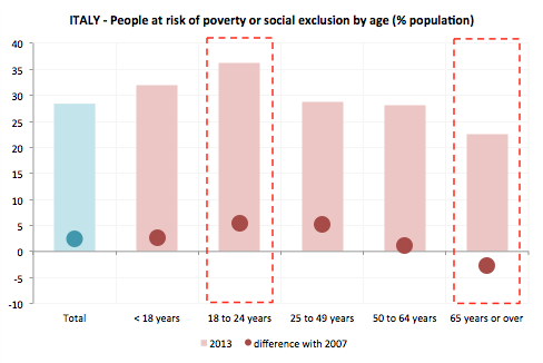 crisi-sociale-italia-rischio-poverta