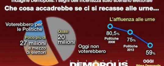 Astensionismo confermato che: è primo partito italiano…