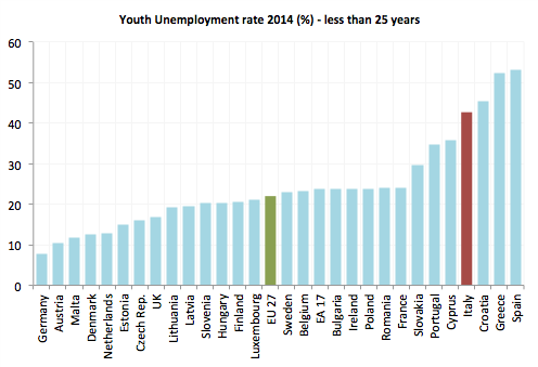 italia-tasso-disoccupazione-giovanile (1)