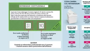 Politica: Perché la democrazia è senza più entusiasmo per la libertà?