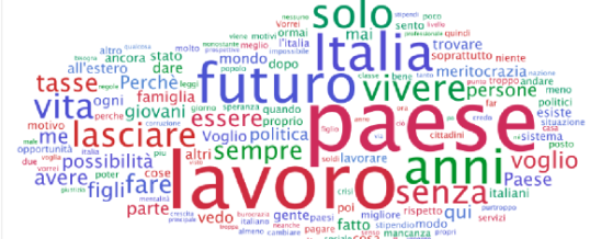 1. Italiani: Siamo veramente un Popolo senza futuro e senza speranza?