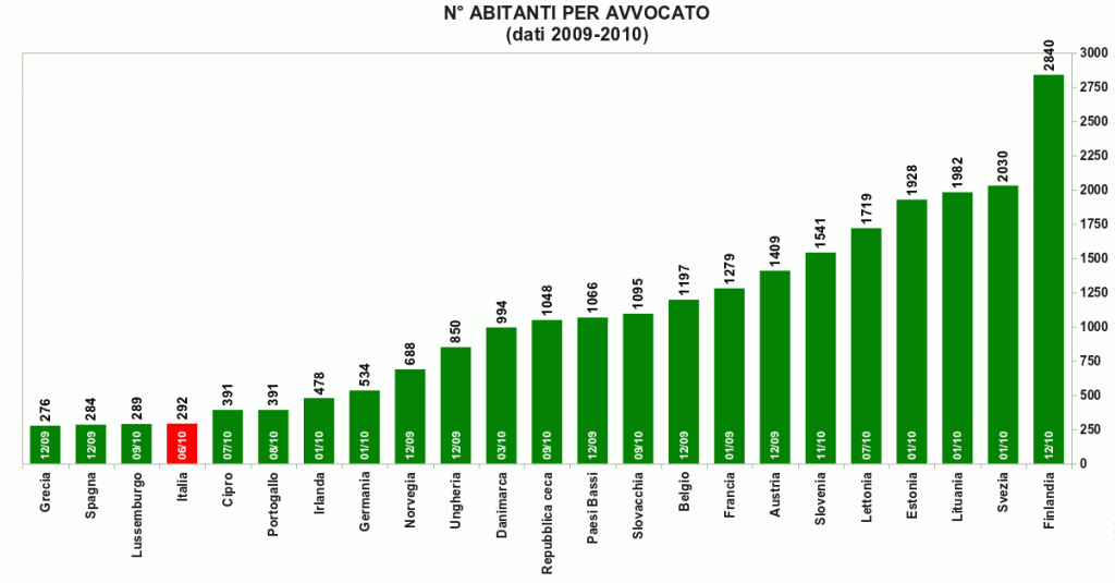 Grafico19-1024x535