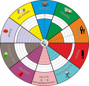 Ruota-della-vita-esempio-UYM1