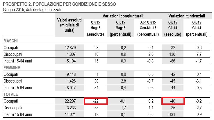 disoccupazione-jobs-act-renzi-1 (1)