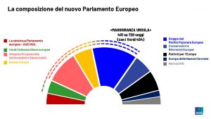 Politica: non bastano le interviste al Corriere per negarlo. il giudizio è unanime in Europa come qui da noi, Meloni Premier contro l’Europa, la dannosa anomalia italiana…