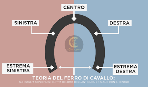 Politica: il dibattito infinito. L’equivoco tra moderazione e moderatismo. Mentre continua l’eterna ricerca del Centro, servono leader veri, non improbabili ‘federatori…’