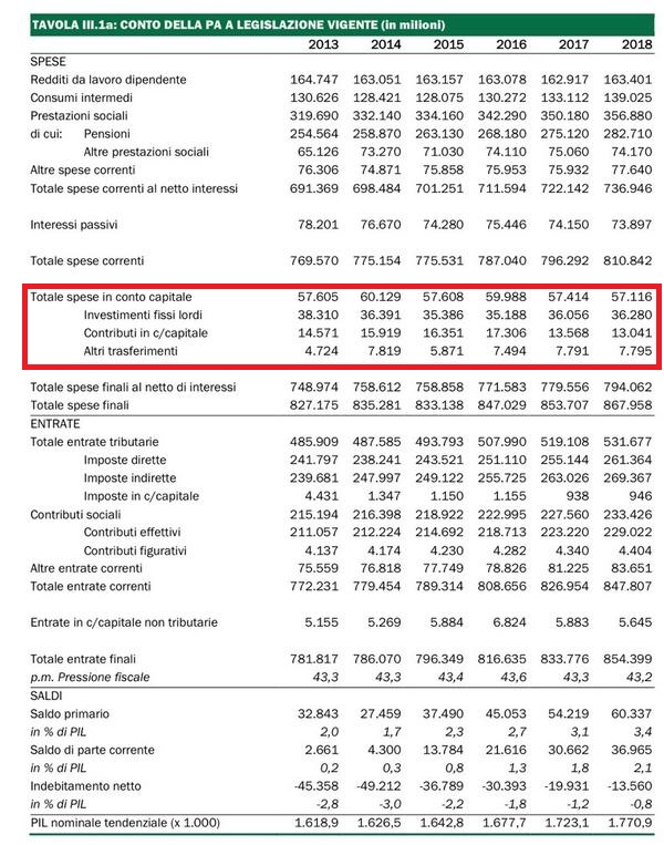 investimenti-def (1)