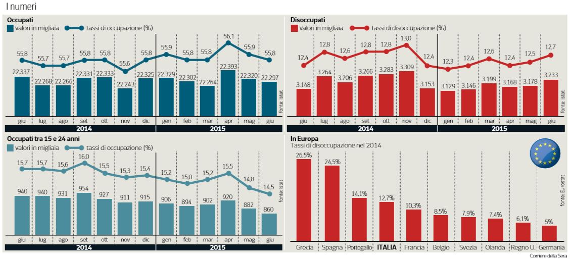 lavoro-governo-renzi (1)