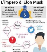 Politica: Musk e i padroni della “Macchina intelligente” sono gli attuali sovrani del mondo. La sinistra è fuori gioco. Ma è sempre necessaria una politica che sappia distribuire equamente la ricchezza…