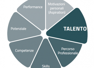 Politica & Coaching: talento e politici è un binomio possibile?