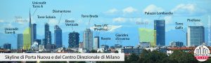 Politica: Il modello Milano dopo il modello Milano l’è on gran problema…