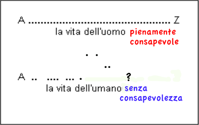 vivere consapevolmente gli attimi